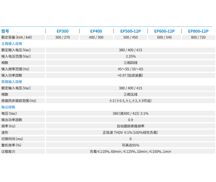 鄭州UPS電源